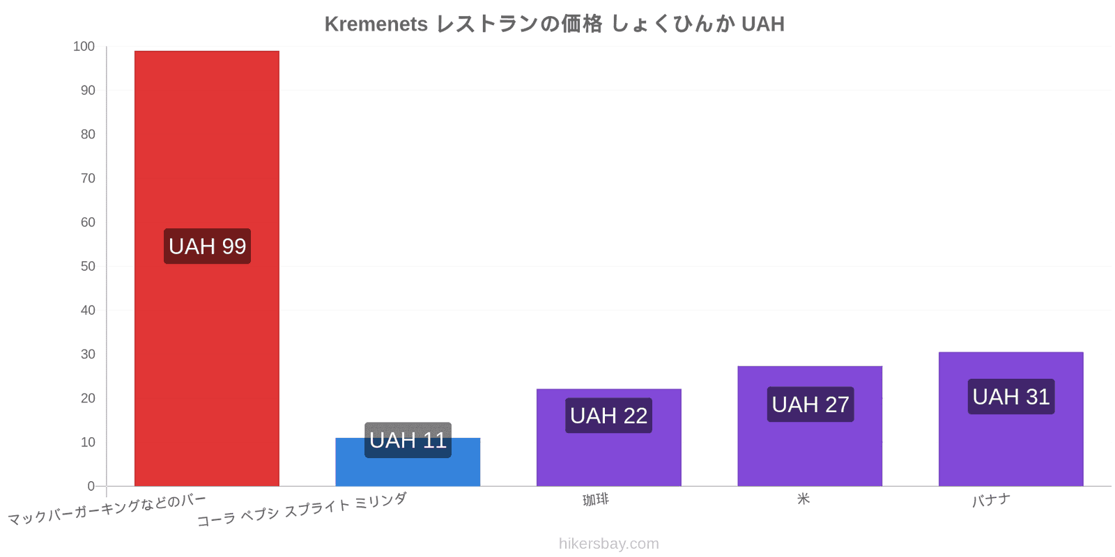 Kremenets 価格の変更 hikersbay.com