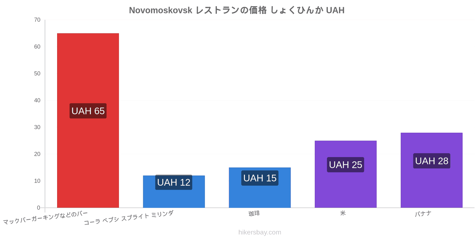 Novomoskovsk 価格の変更 hikersbay.com