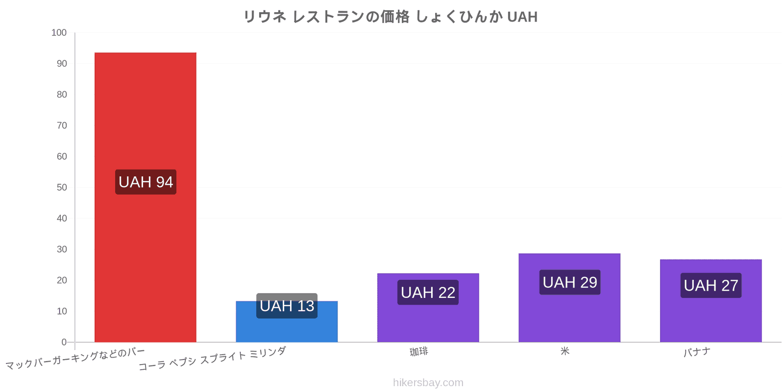 リウネ 価格の変更 hikersbay.com