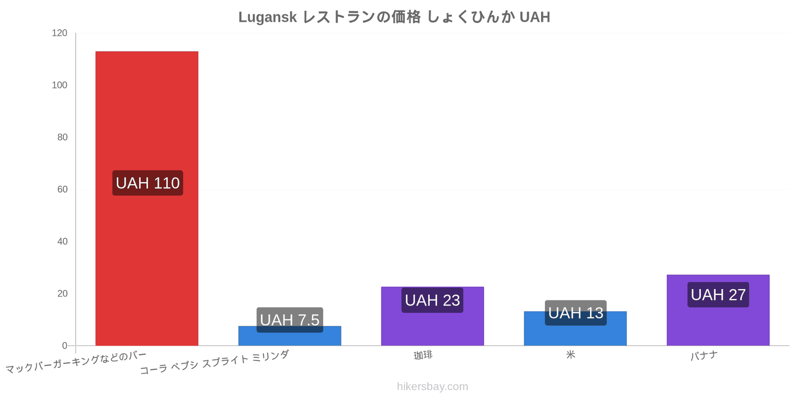 Lugansk 価格の変更 hikersbay.com