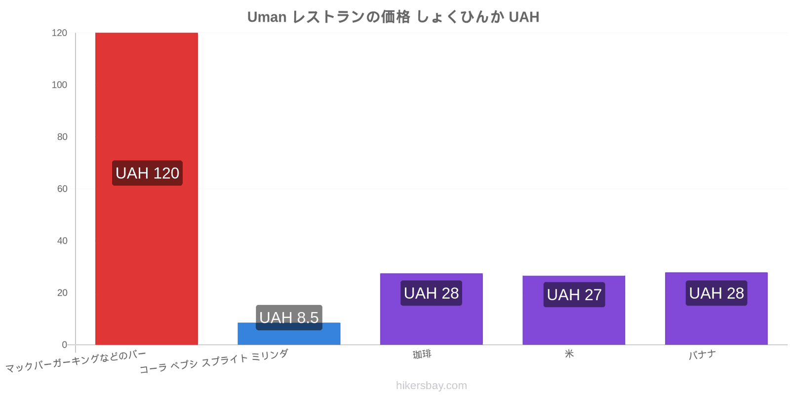 Uman 価格の変更 hikersbay.com