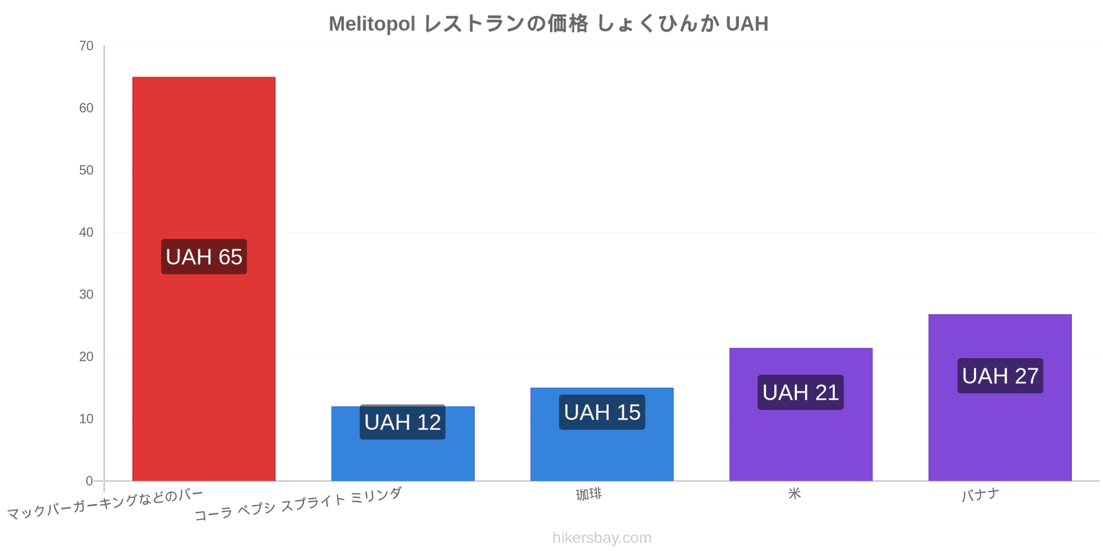 Melitopol 価格の変更 hikersbay.com