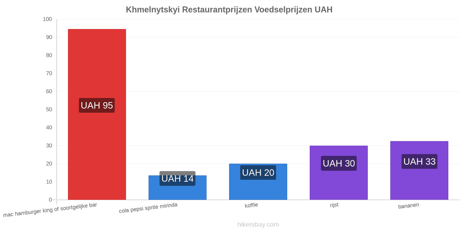 Khmelnytskyi prijswijzigingen hikersbay.com