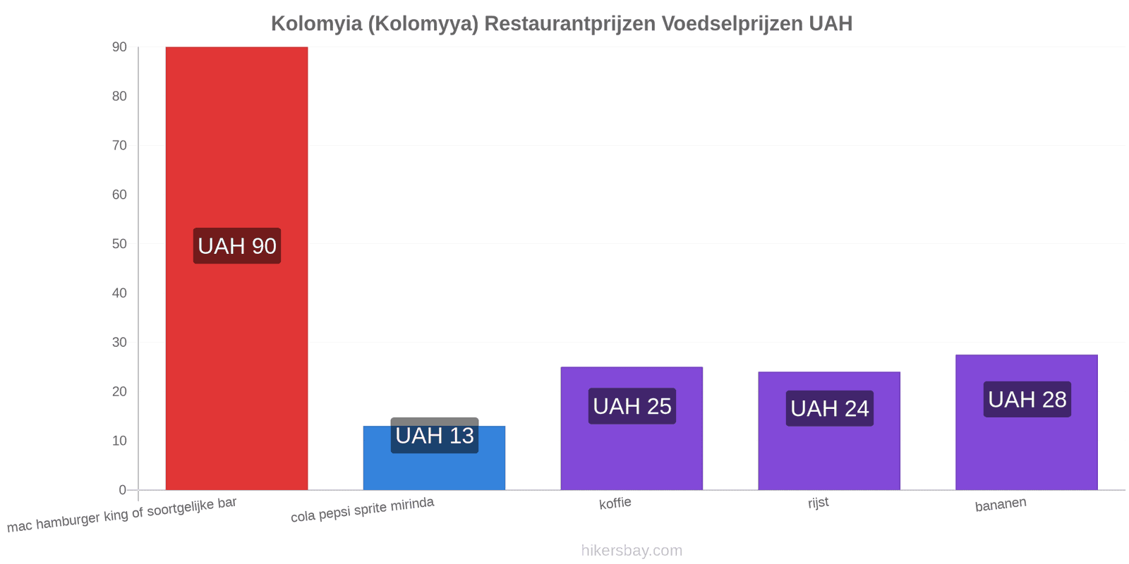 Kolomyia (Kolomyya) prijswijzigingen hikersbay.com