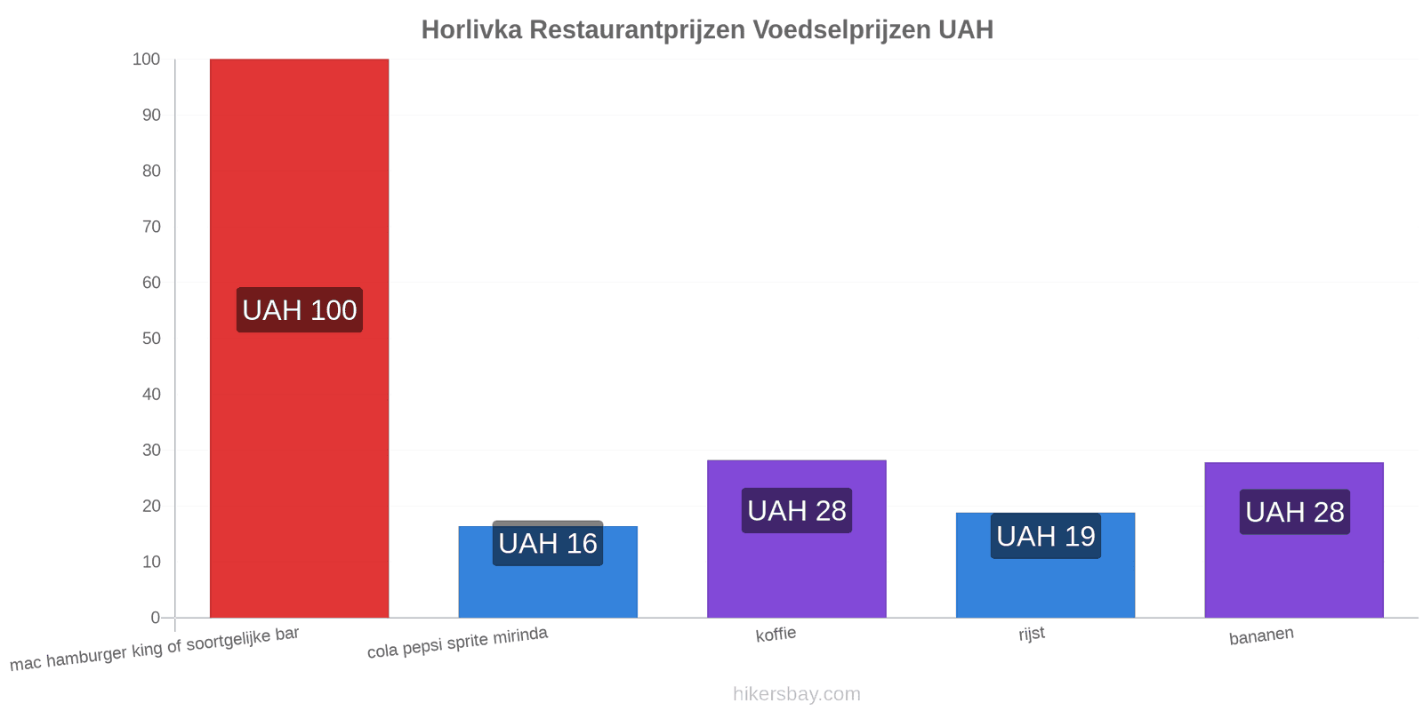 Horlivka prijswijzigingen hikersbay.com