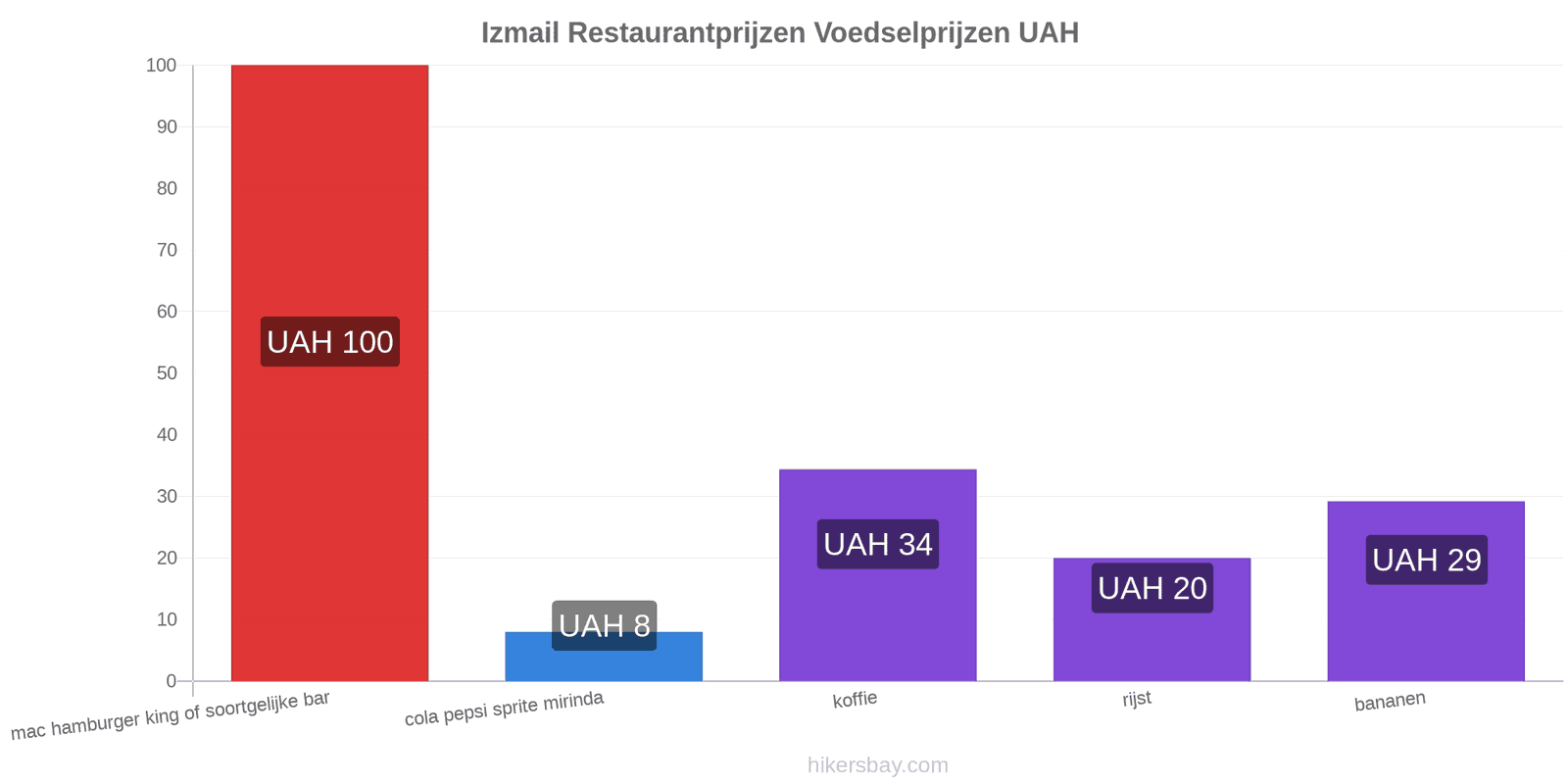 Izmail prijswijzigingen hikersbay.com