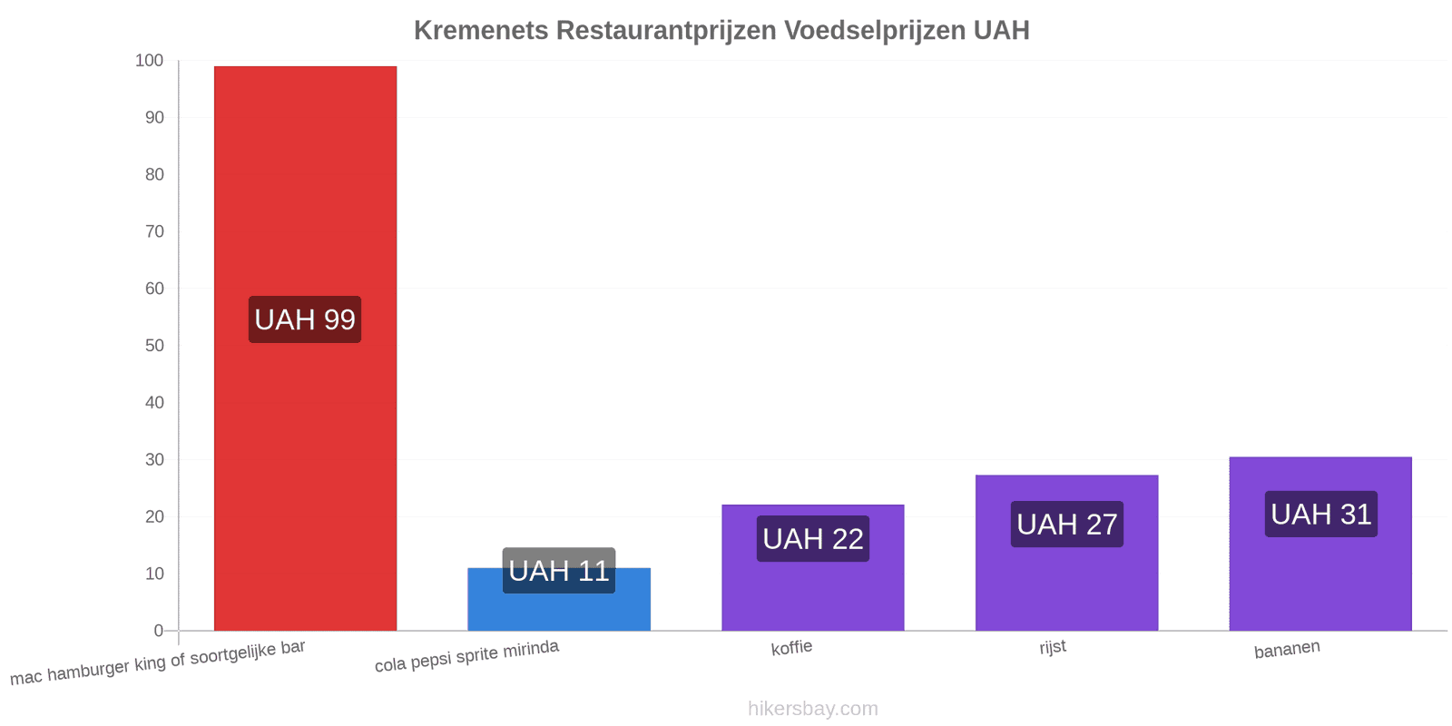 Kremenets prijswijzigingen hikersbay.com