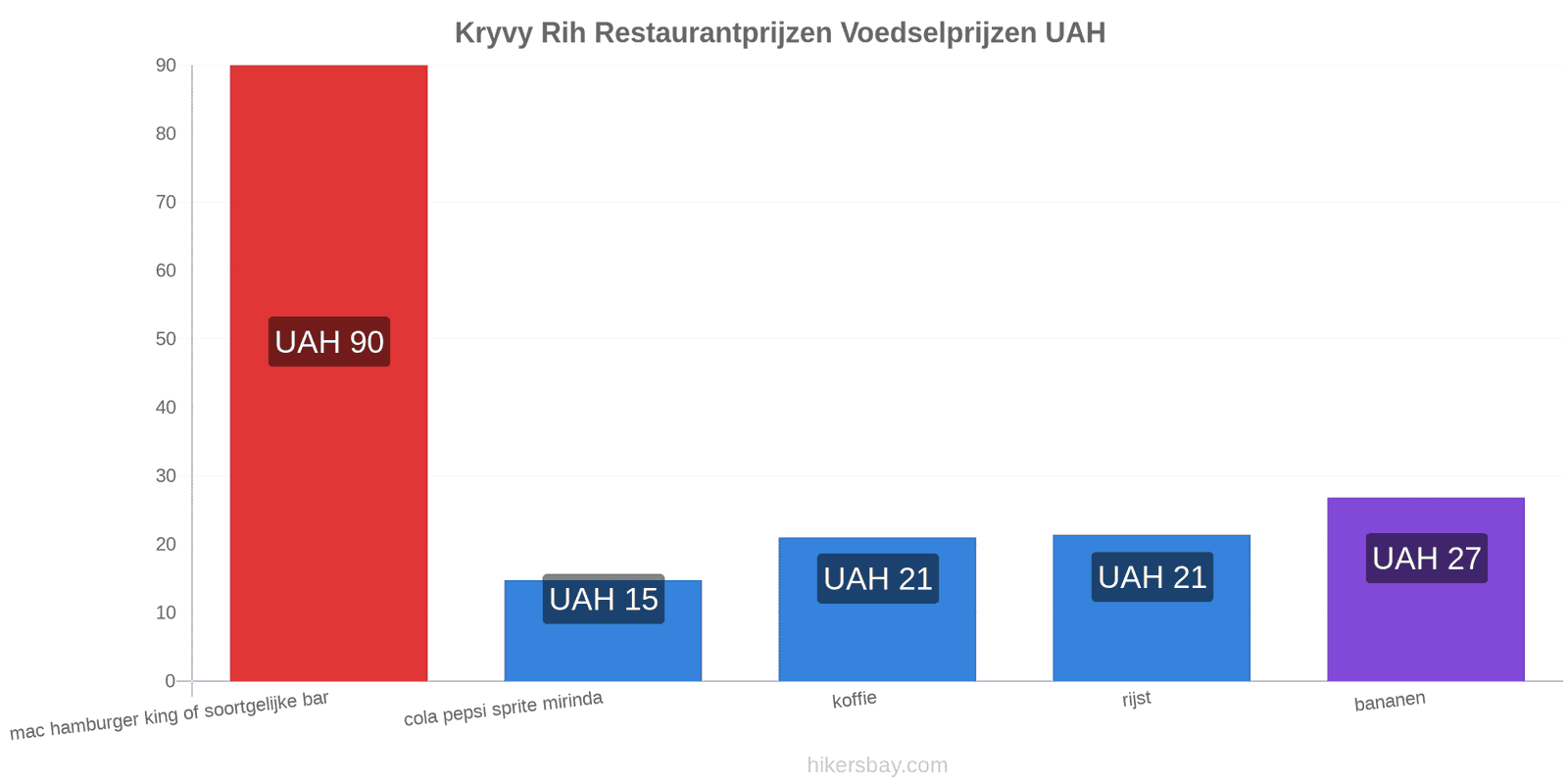 Kryvy Rih prijswijzigingen hikersbay.com