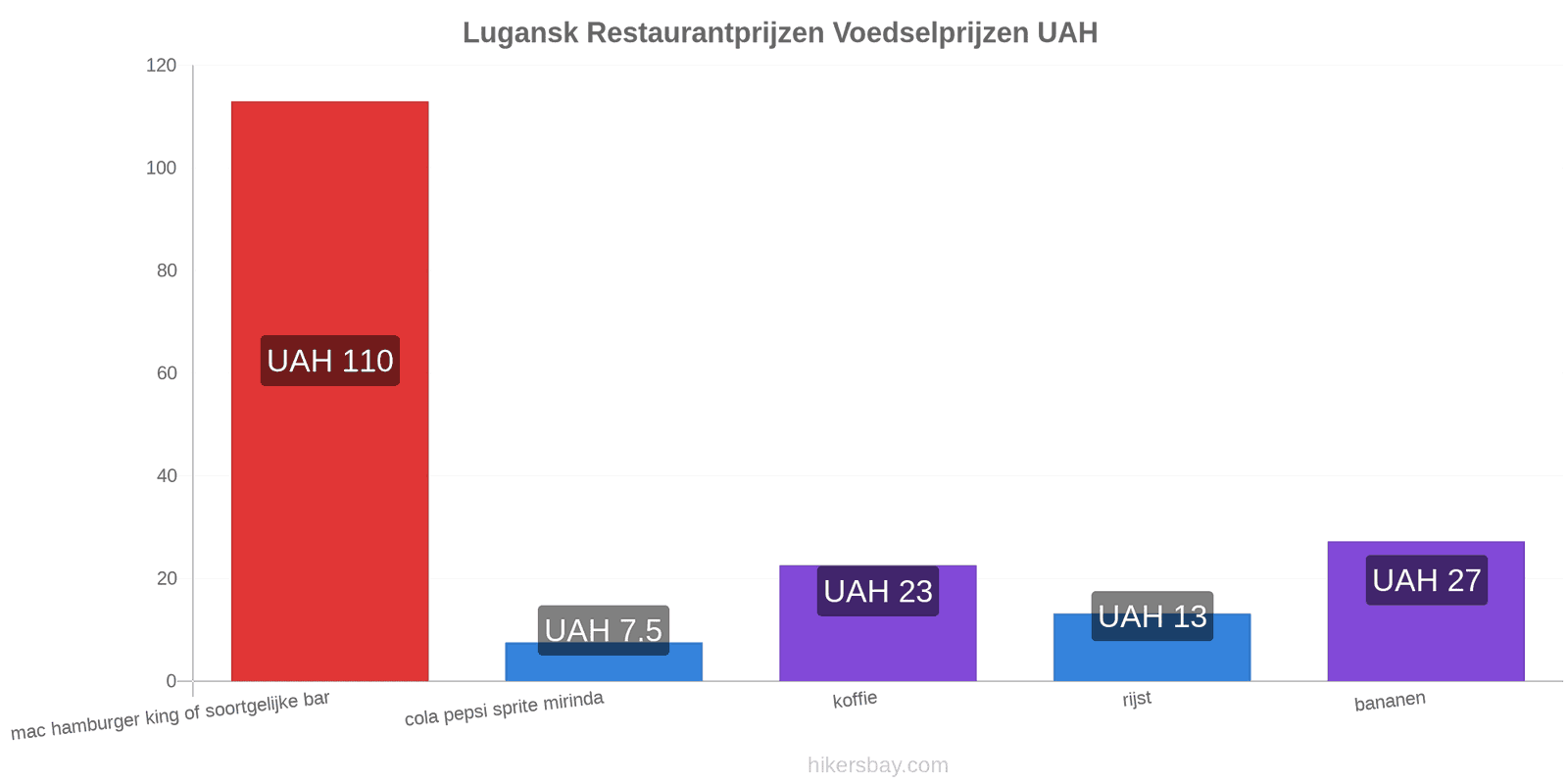 Lugansk prijswijzigingen hikersbay.com