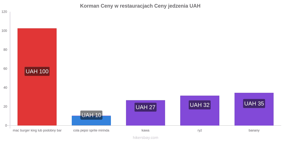 Korman zmiany cen hikersbay.com