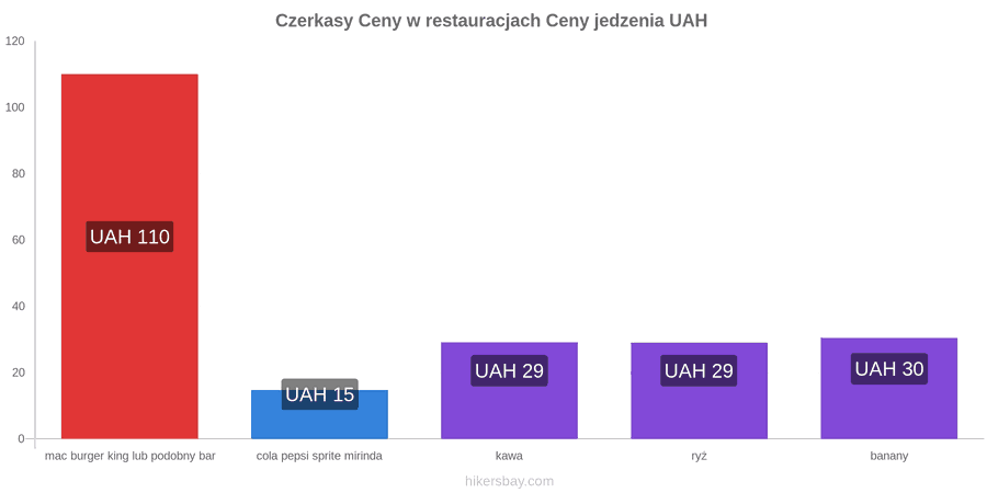 Czerkasy zmiany cen hikersbay.com