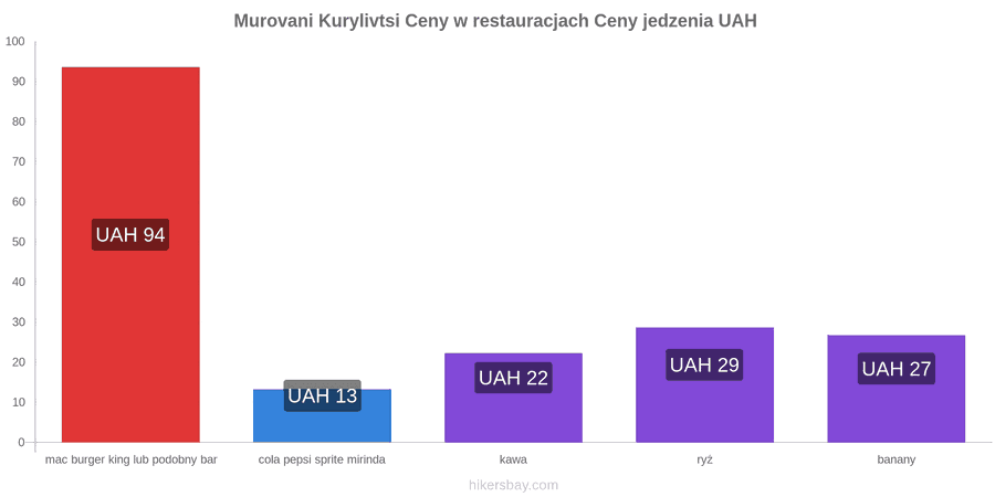 Murovani Kurylivtsi zmiany cen hikersbay.com