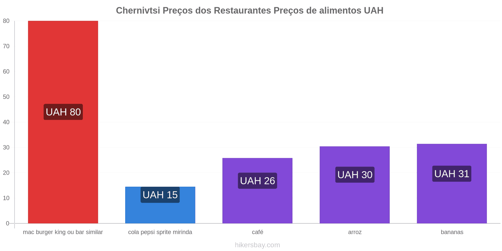 Chernivtsi mudanças de preços hikersbay.com