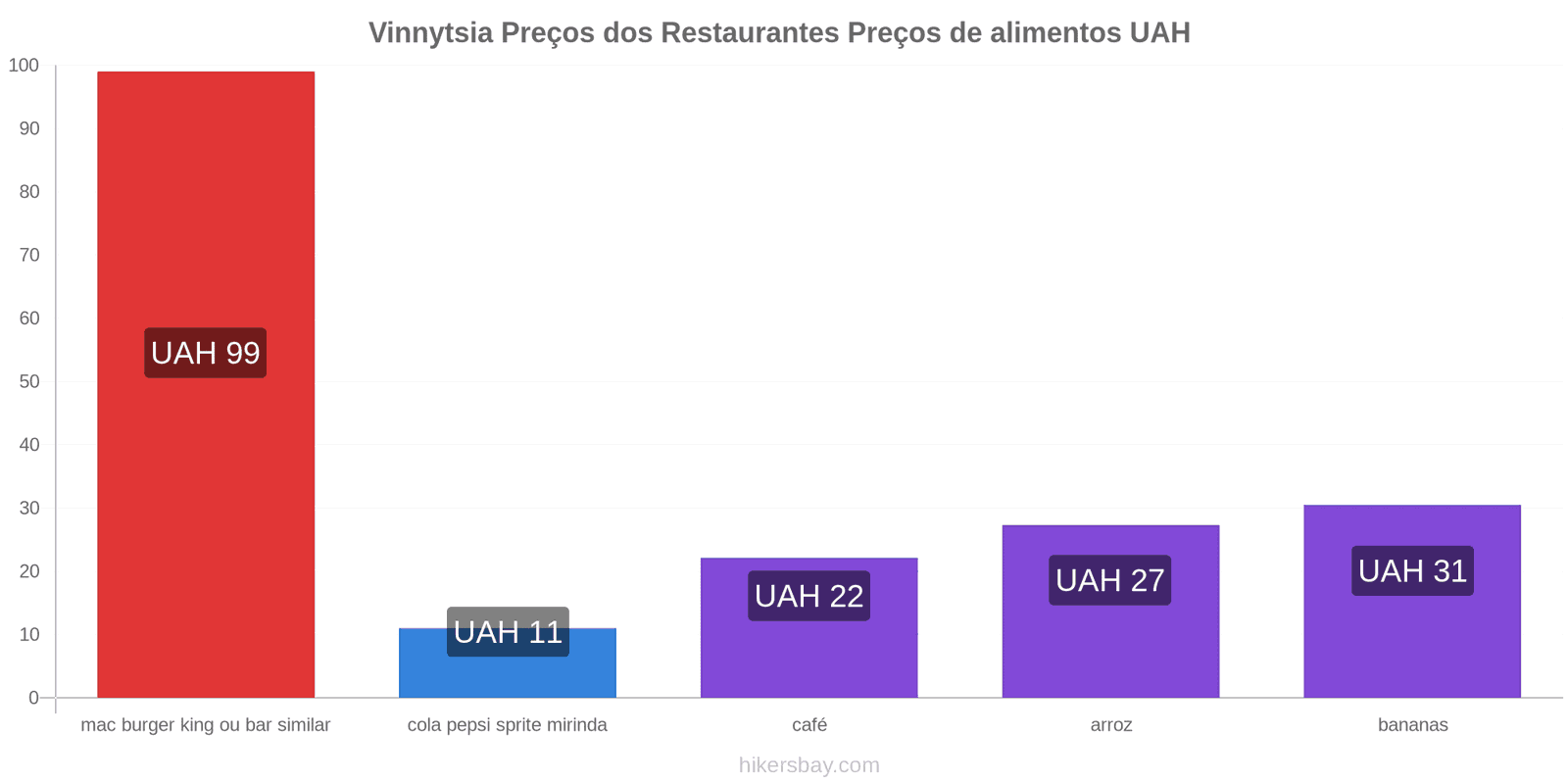 Vinnytsia mudanças de preços hikersbay.com