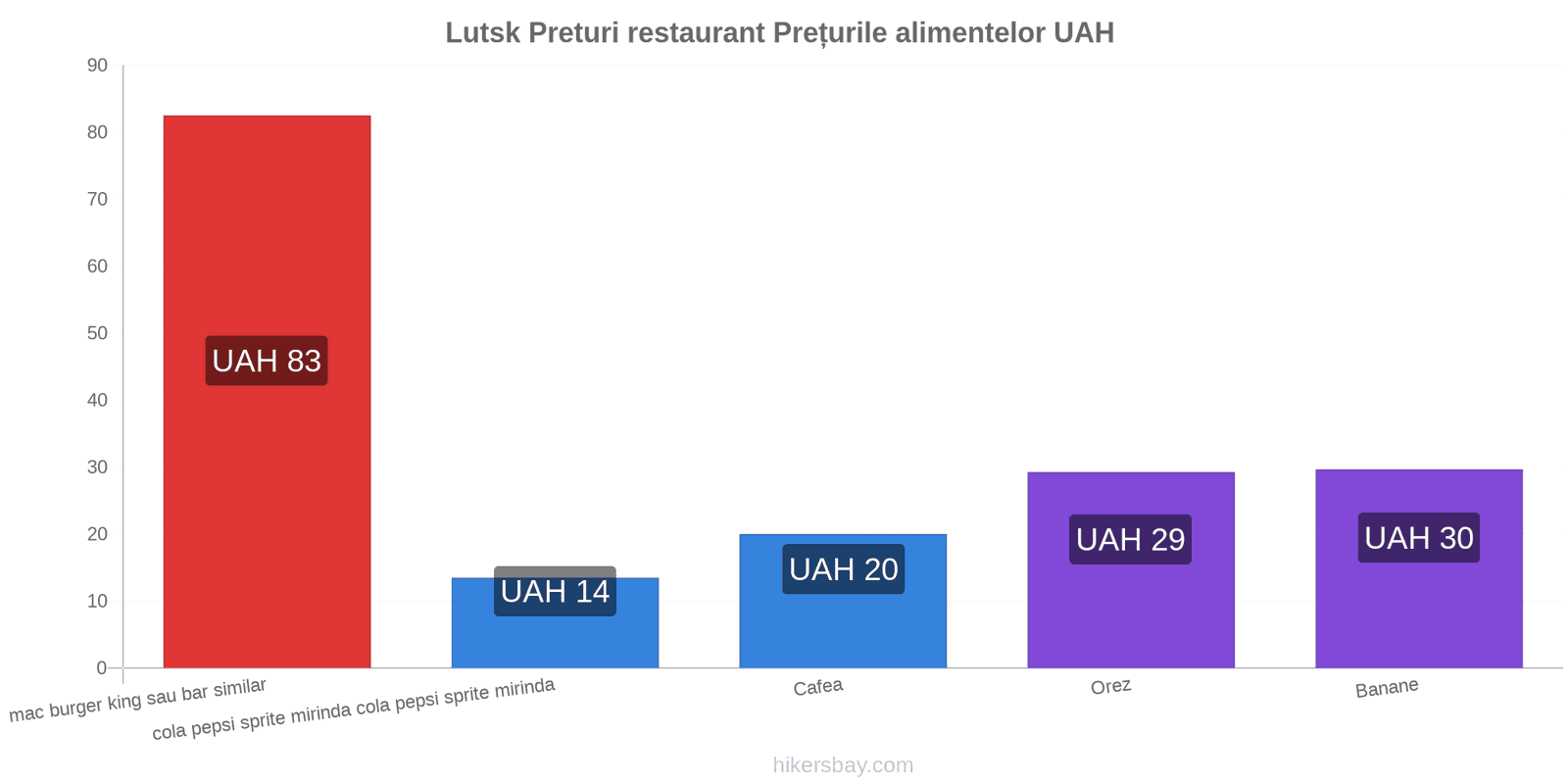 Lutsk schimbări de prețuri hikersbay.com