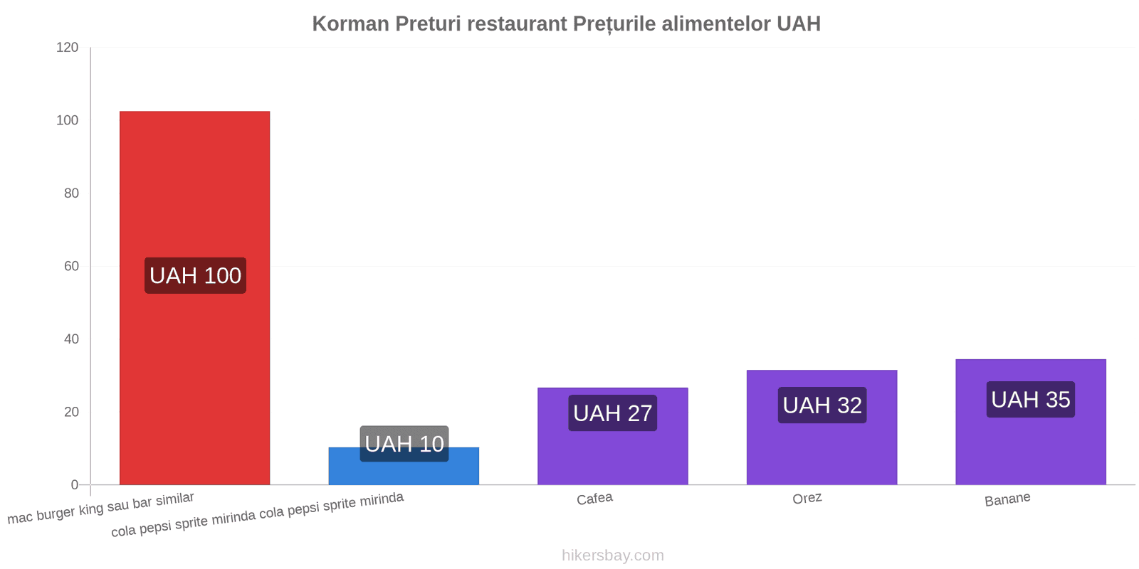 Korman schimbări de prețuri hikersbay.com