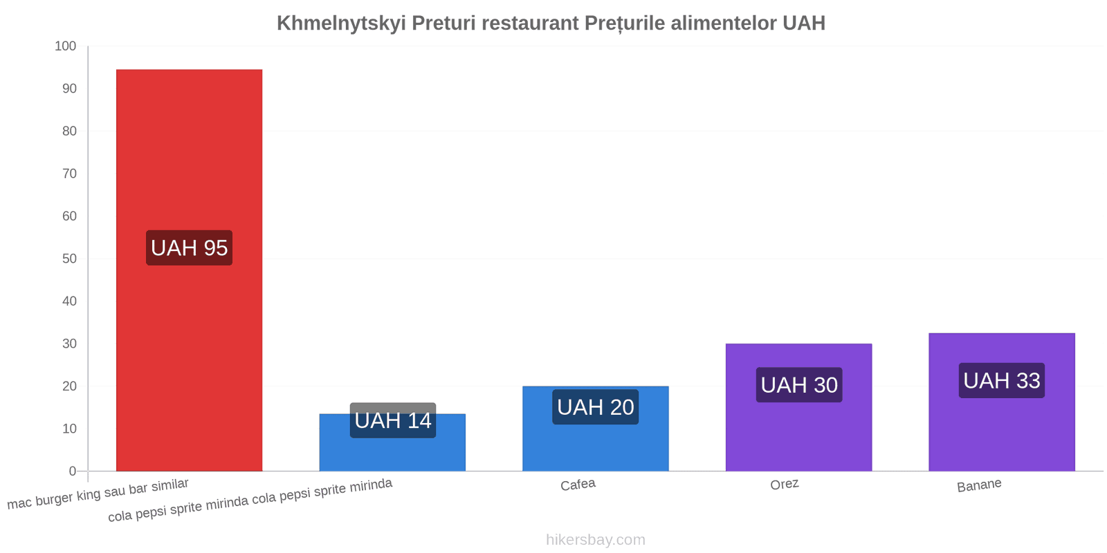 Khmelnytskyi schimbări de prețuri hikersbay.com