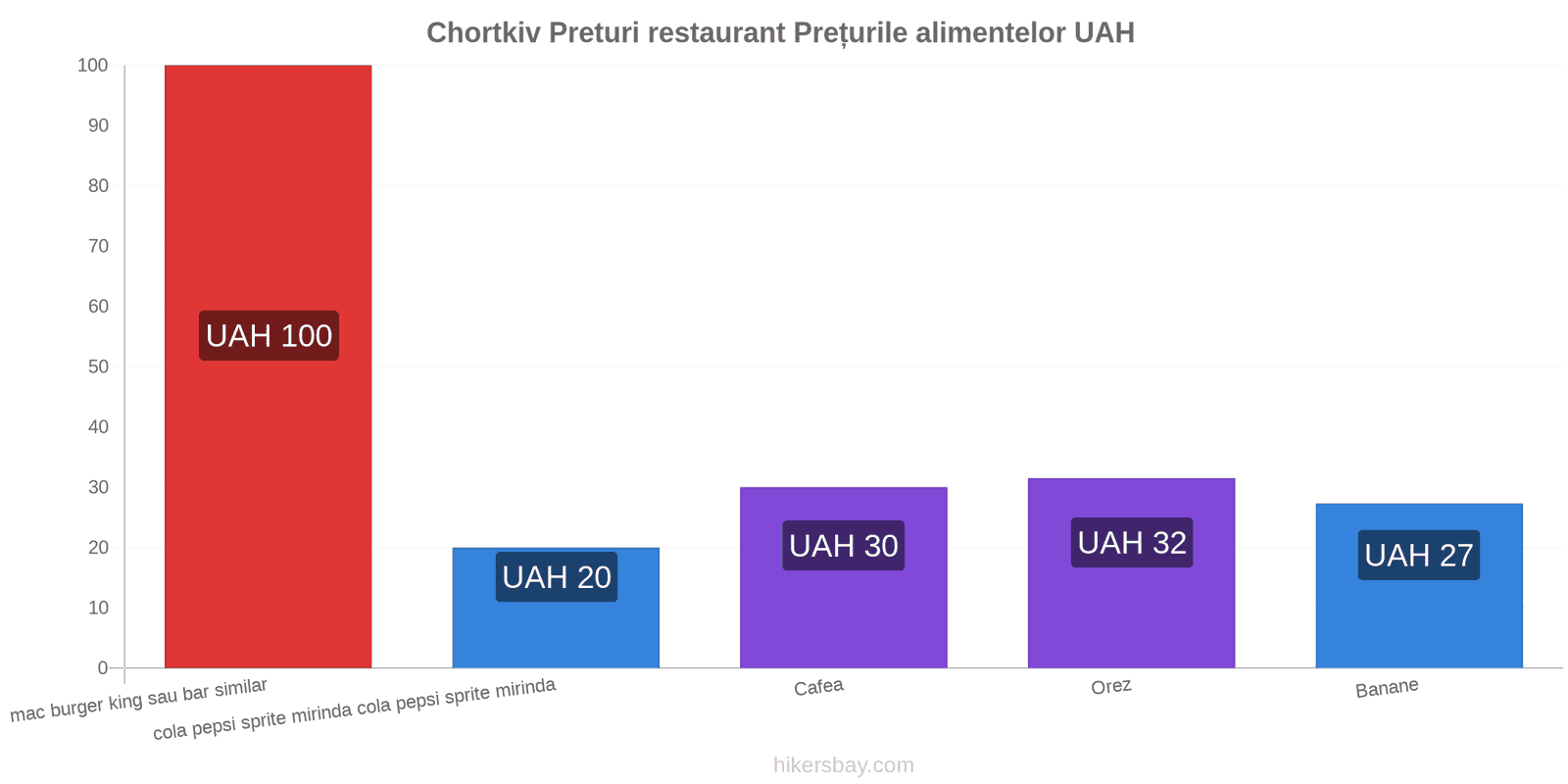 Chortkiv schimbări de prețuri hikersbay.com