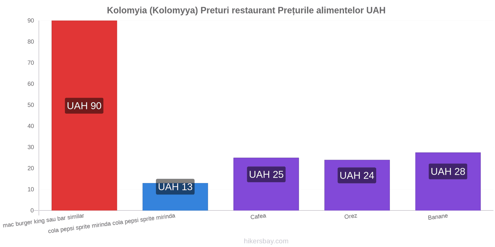 Kolomyia (Kolomyya) schimbări de prețuri hikersbay.com