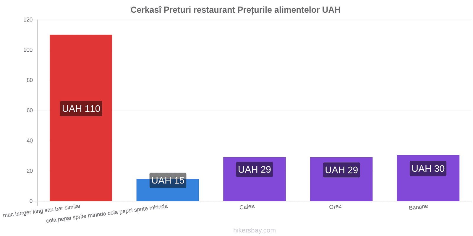 Cerkasî schimbări de prețuri hikersbay.com