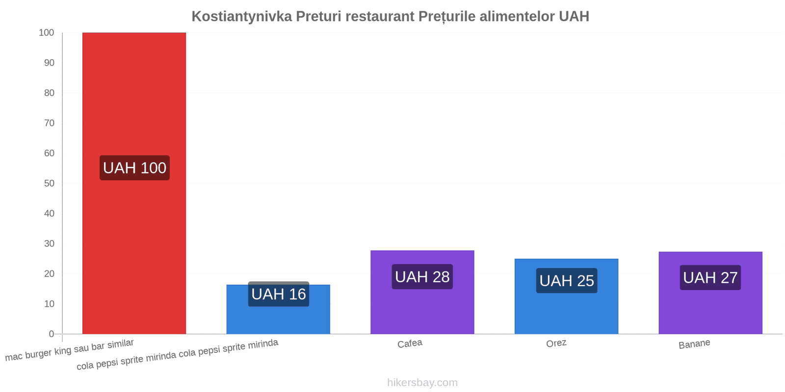 Kostiantynivka schimbări de prețuri hikersbay.com