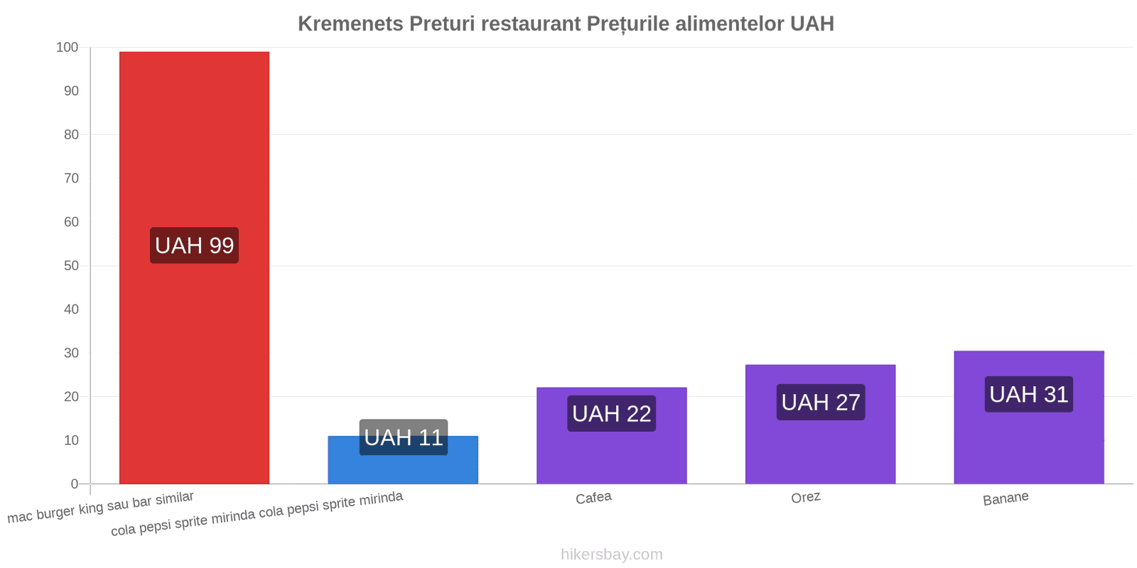 Kremenets schimbări de prețuri hikersbay.com