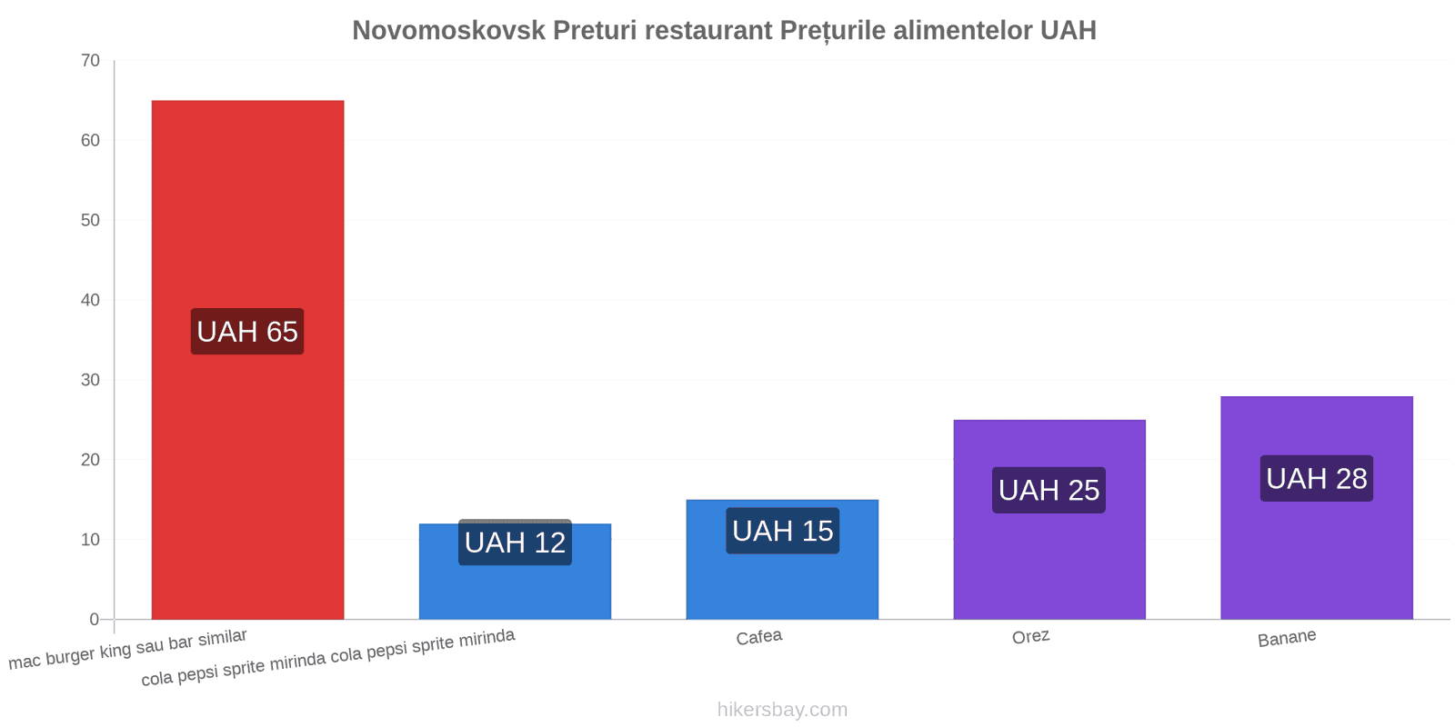 Novomoskovsk schimbări de prețuri hikersbay.com