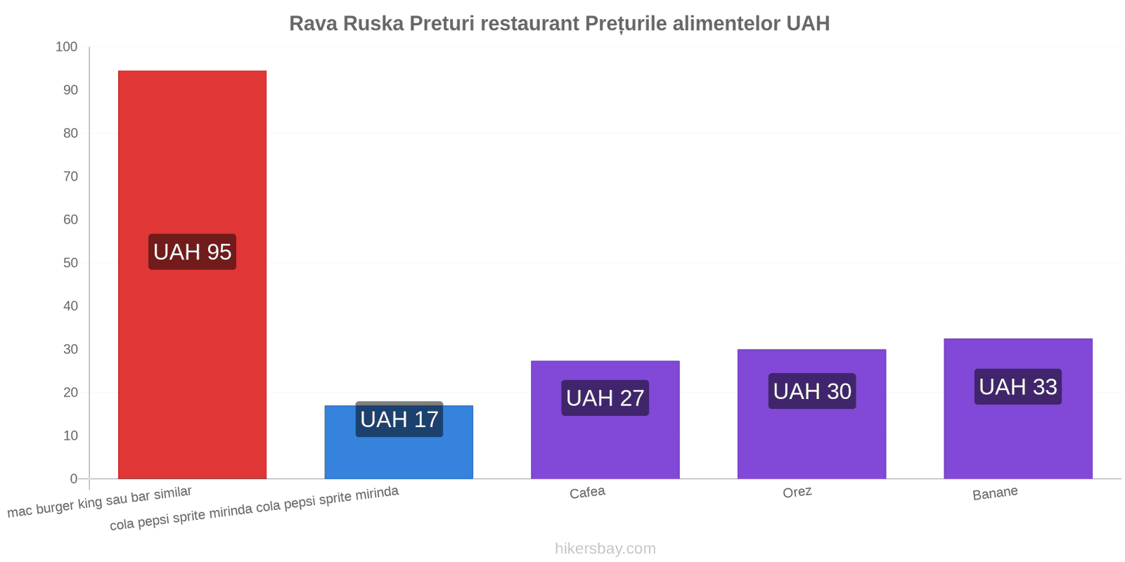 Rava Ruska schimbări de prețuri hikersbay.com