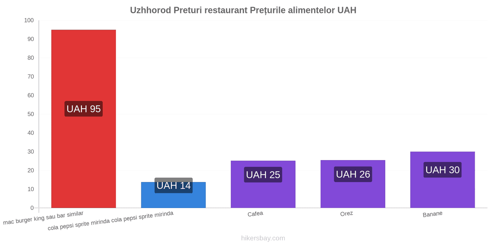 Uzhhorod schimbări de prețuri hikersbay.com