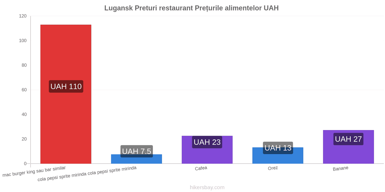 Lugansk schimbări de prețuri hikersbay.com