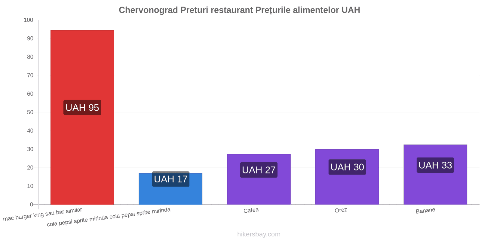 Chervonograd schimbări de prețuri hikersbay.com