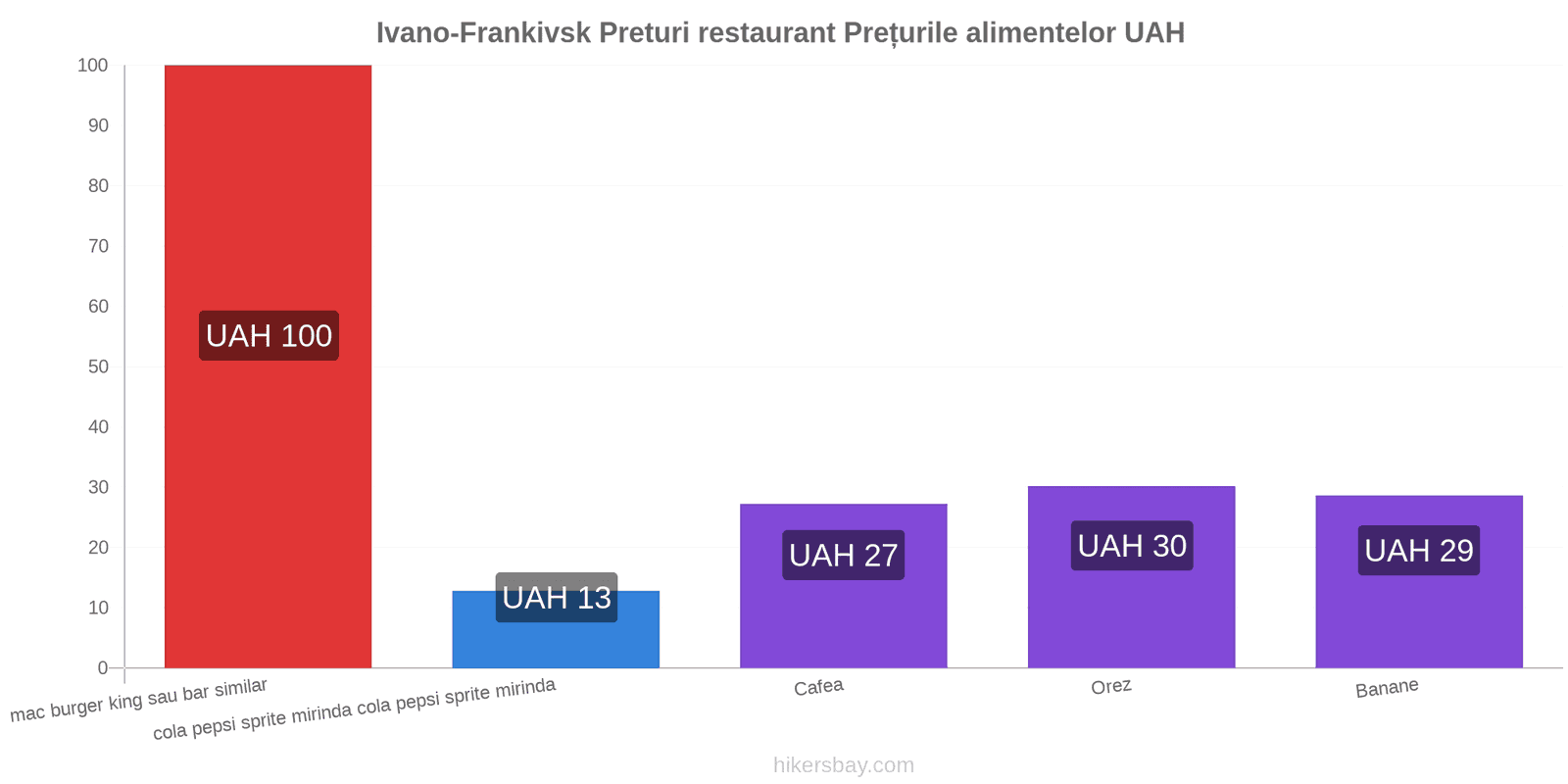 Ivano-Frankivsk schimbări de prețuri hikersbay.com