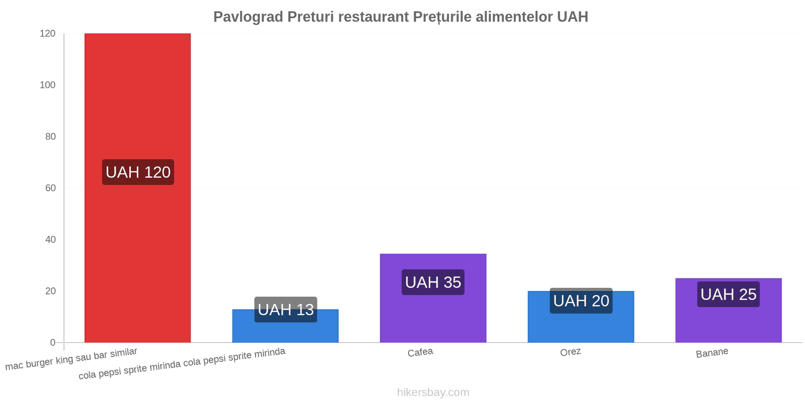 Pavlograd schimbări de prețuri hikersbay.com