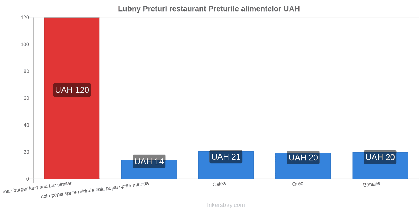 Lubny schimbări de prețuri hikersbay.com