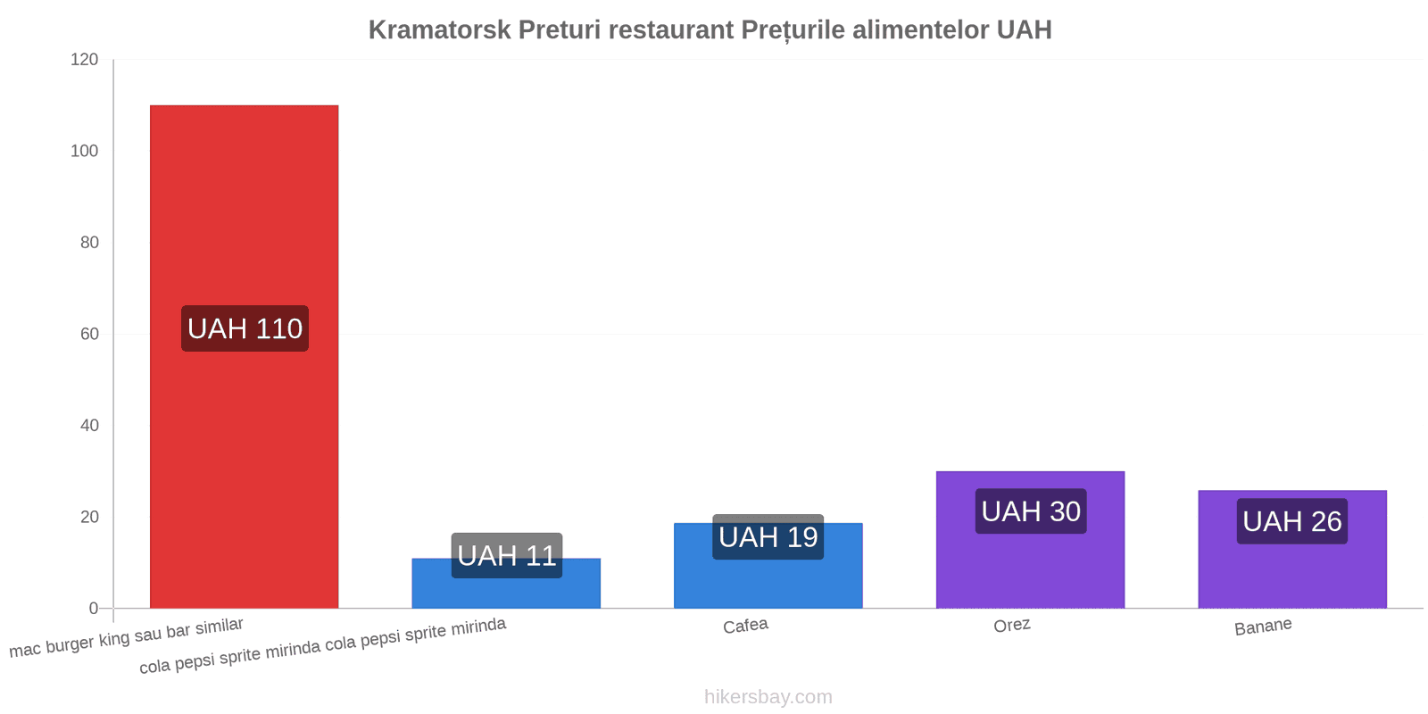 Kramatorsk schimbări de prețuri hikersbay.com