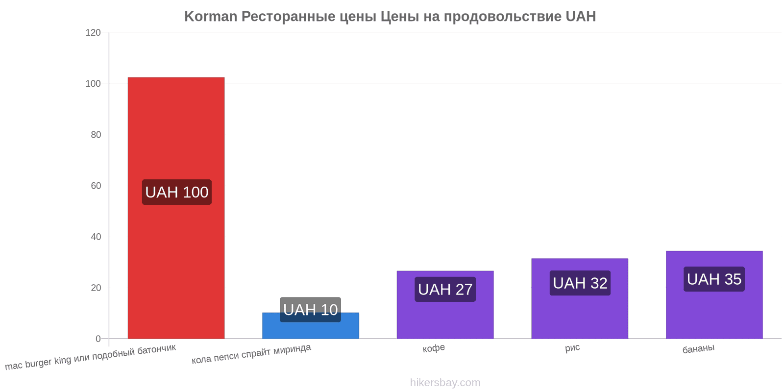 Korman изменения цен hikersbay.com