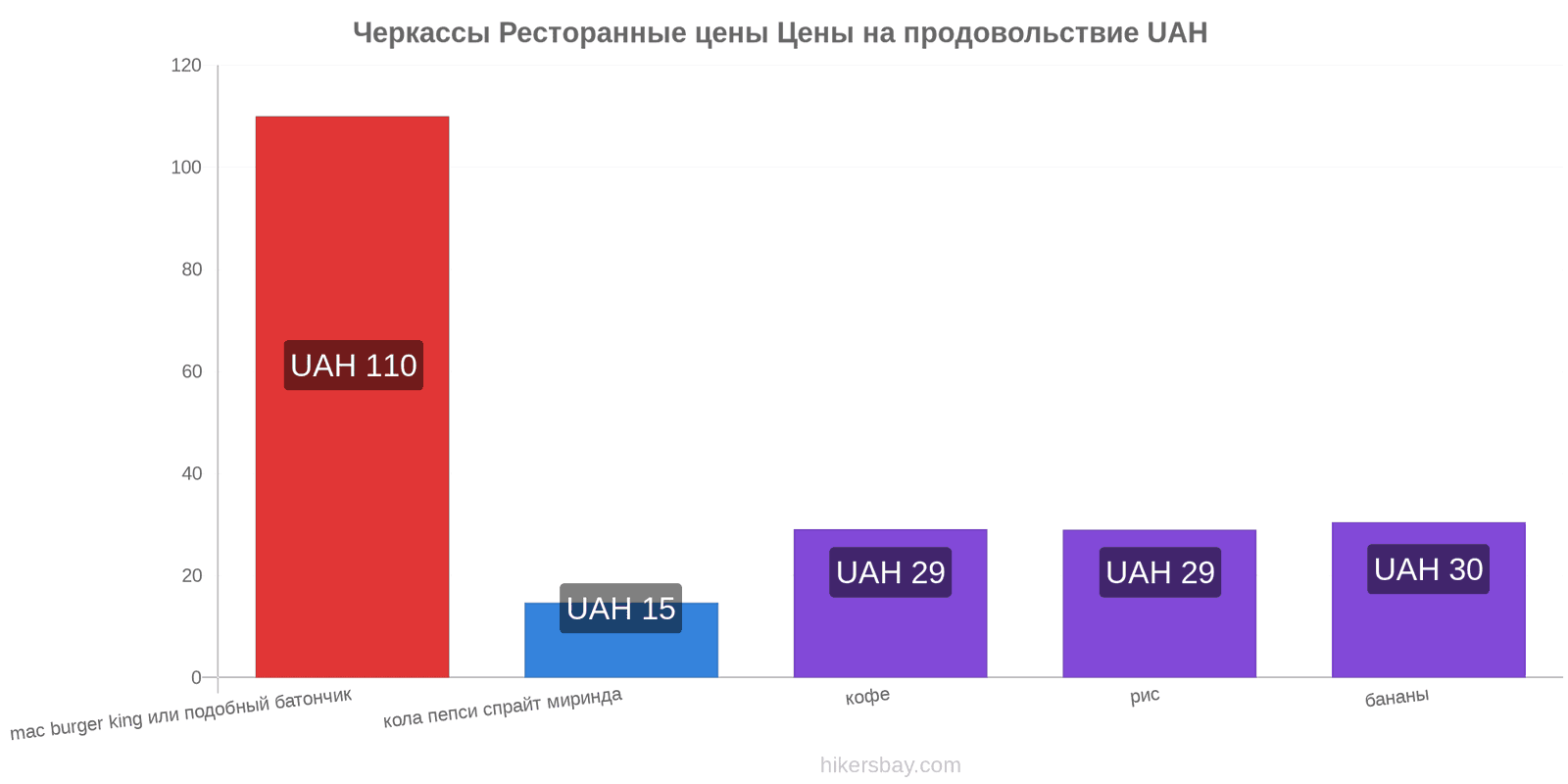 Черкассы изменения цен hikersbay.com