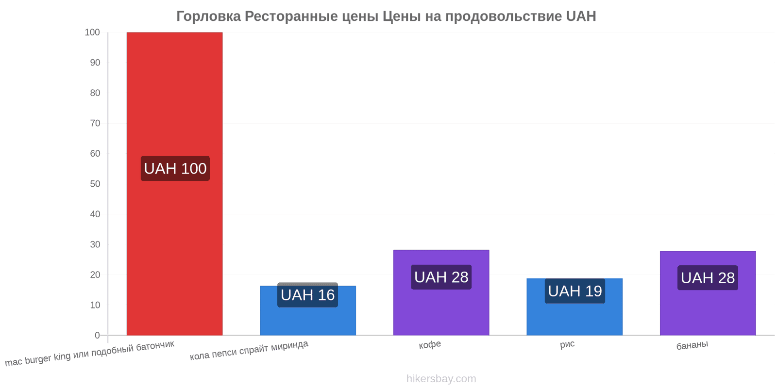 Горловка изменения цен hikersbay.com