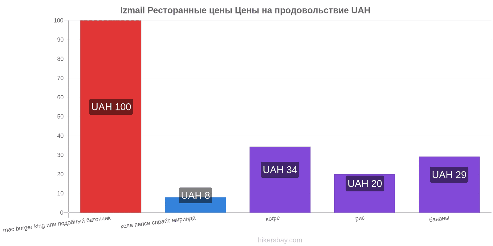 Izmail изменения цен hikersbay.com