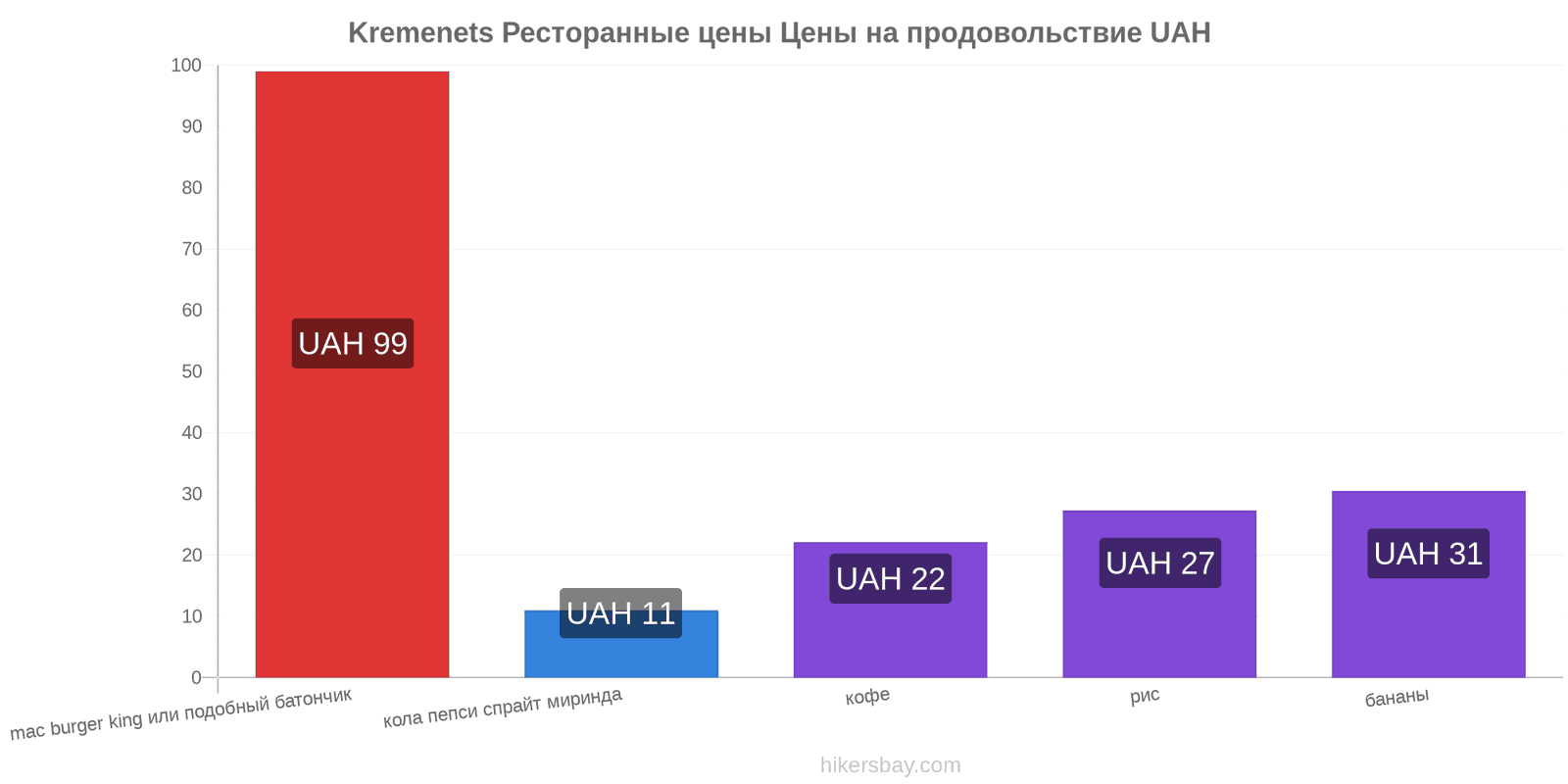 Kremenets изменения цен hikersbay.com