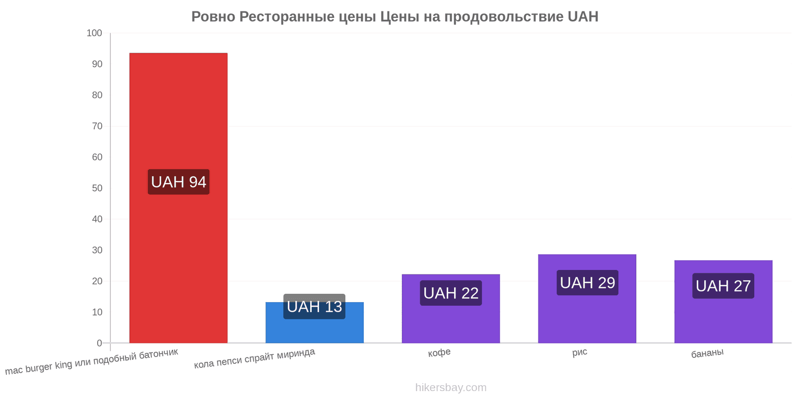 Ровно изменения цен hikersbay.com