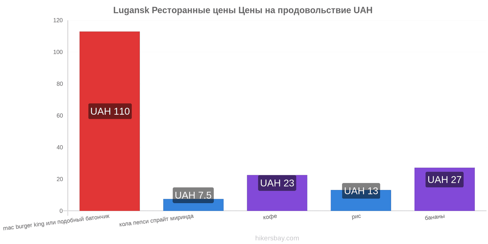 Lugansk изменения цен hikersbay.com