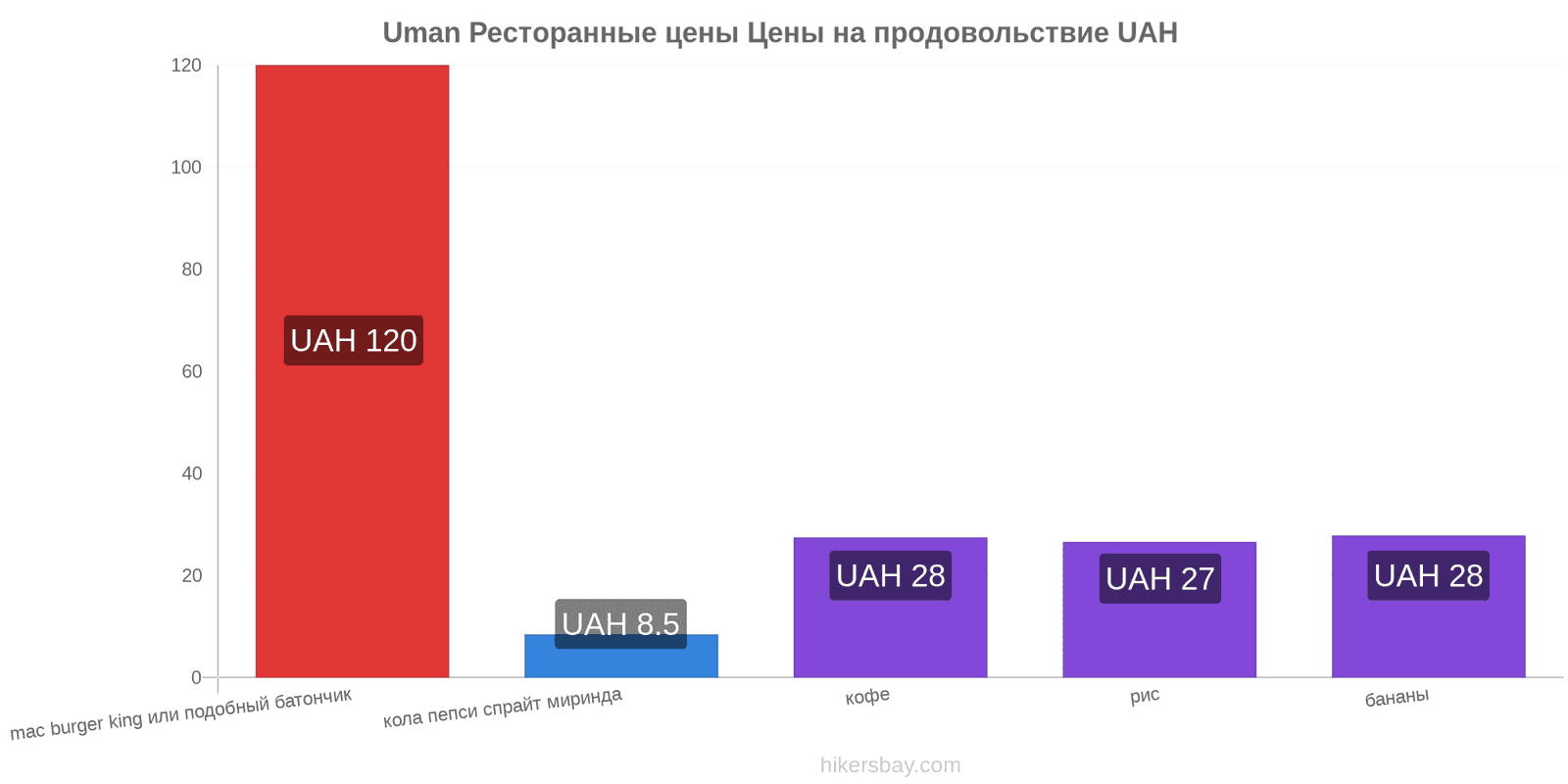 Uman изменения цен hikersbay.com