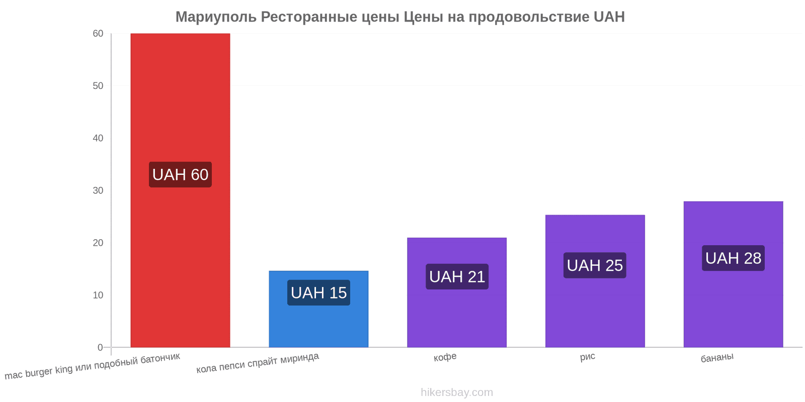 Мариуполь изменения цен hikersbay.com