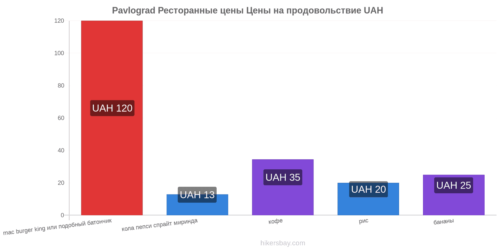 Pavlograd изменения цен hikersbay.com