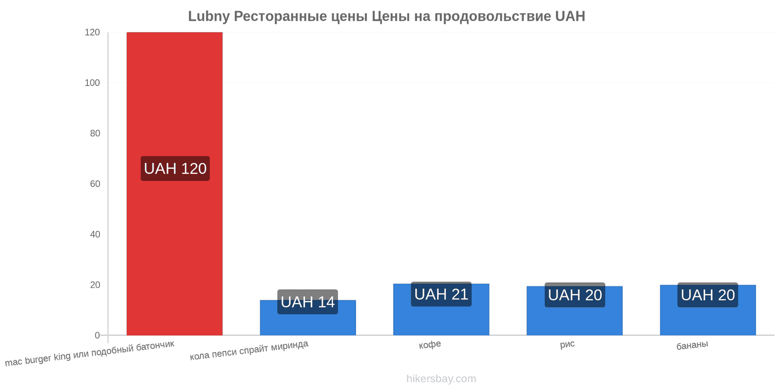 Lubny изменения цен hikersbay.com