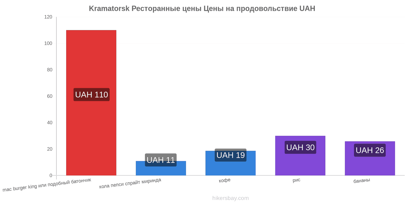 Kramatorsk изменения цен hikersbay.com