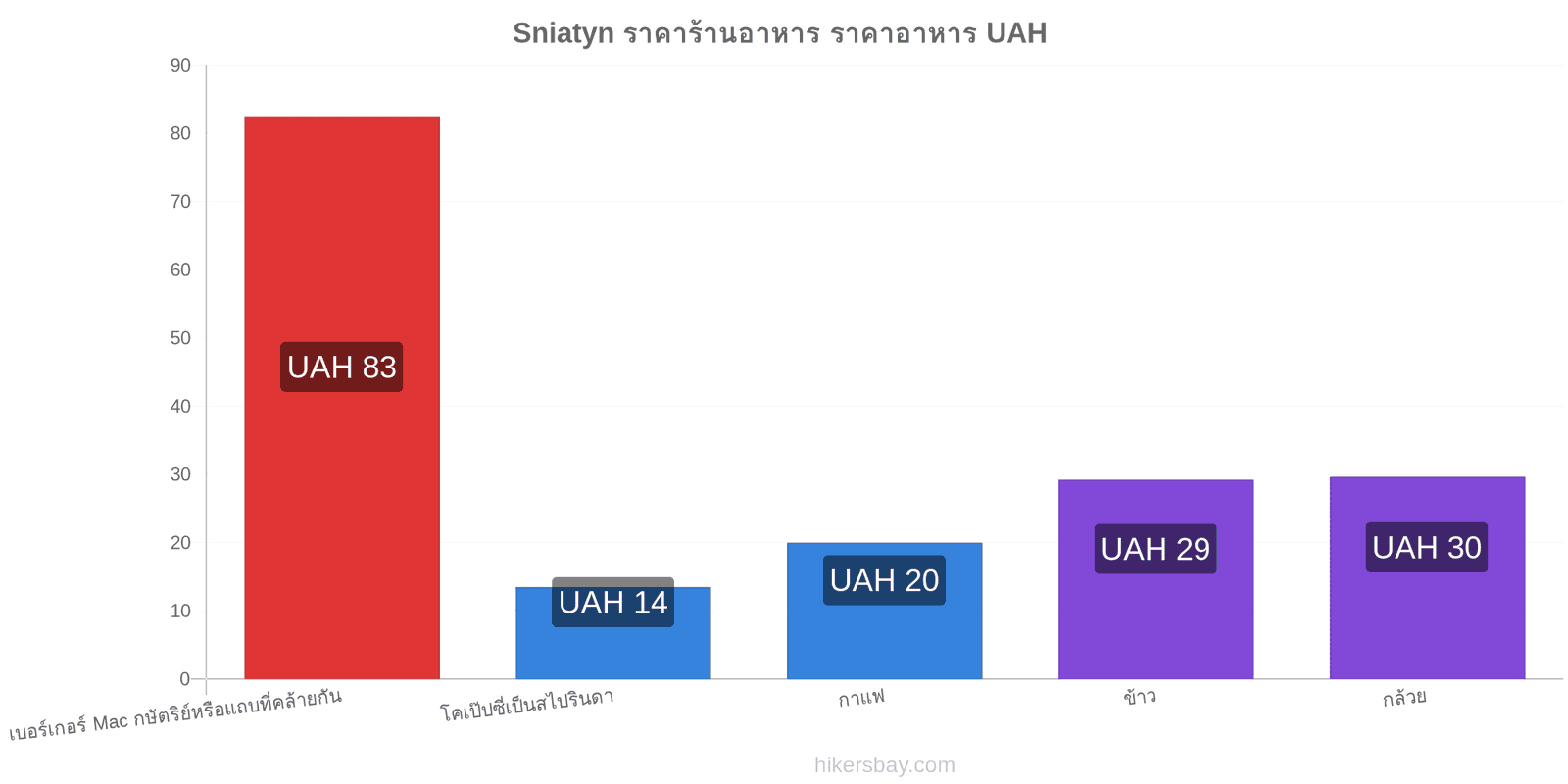 Sniatyn การเปลี่ยนแปลงราคา hikersbay.com