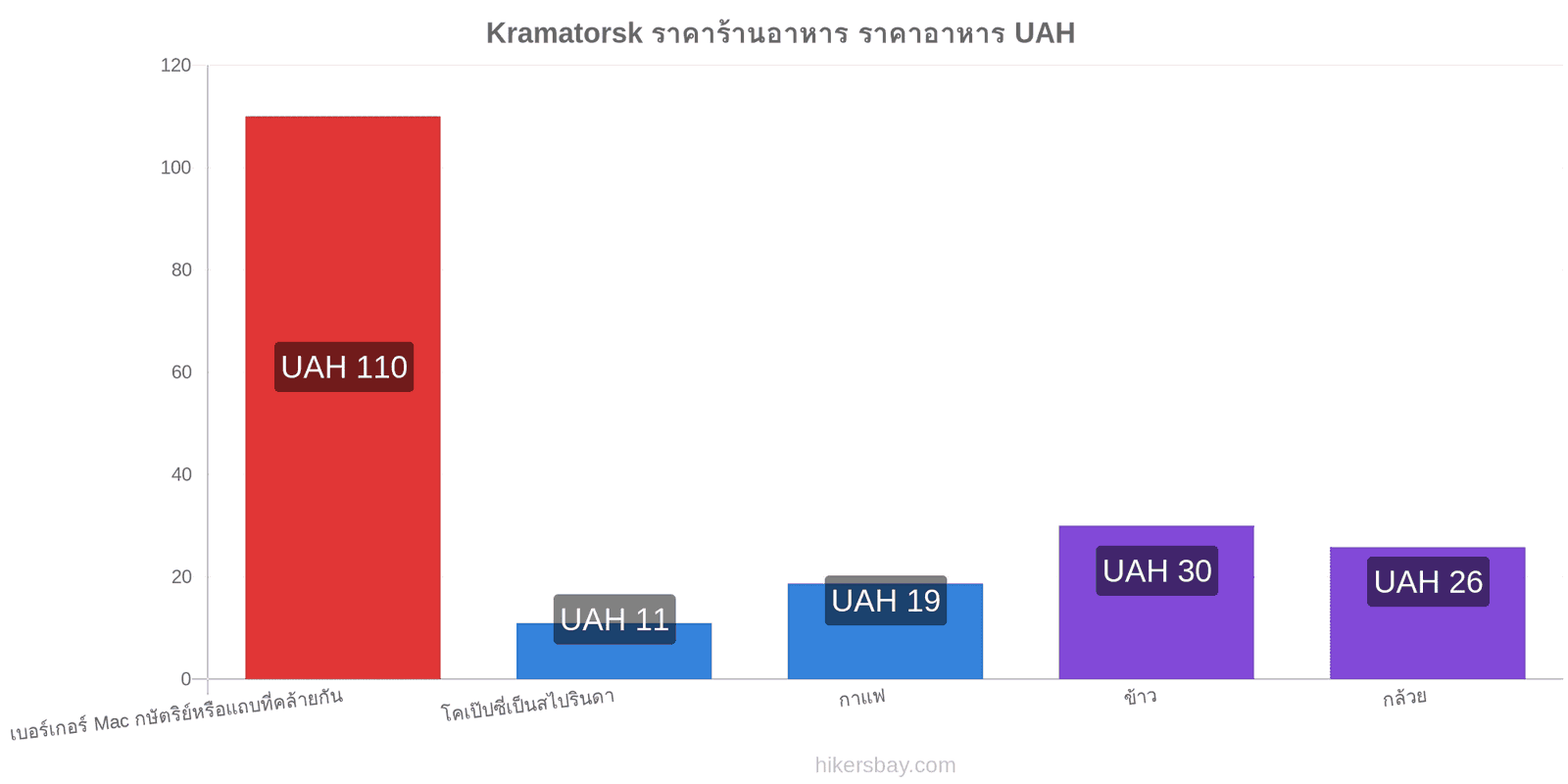 Kramatorsk การเปลี่ยนแปลงราคา hikersbay.com