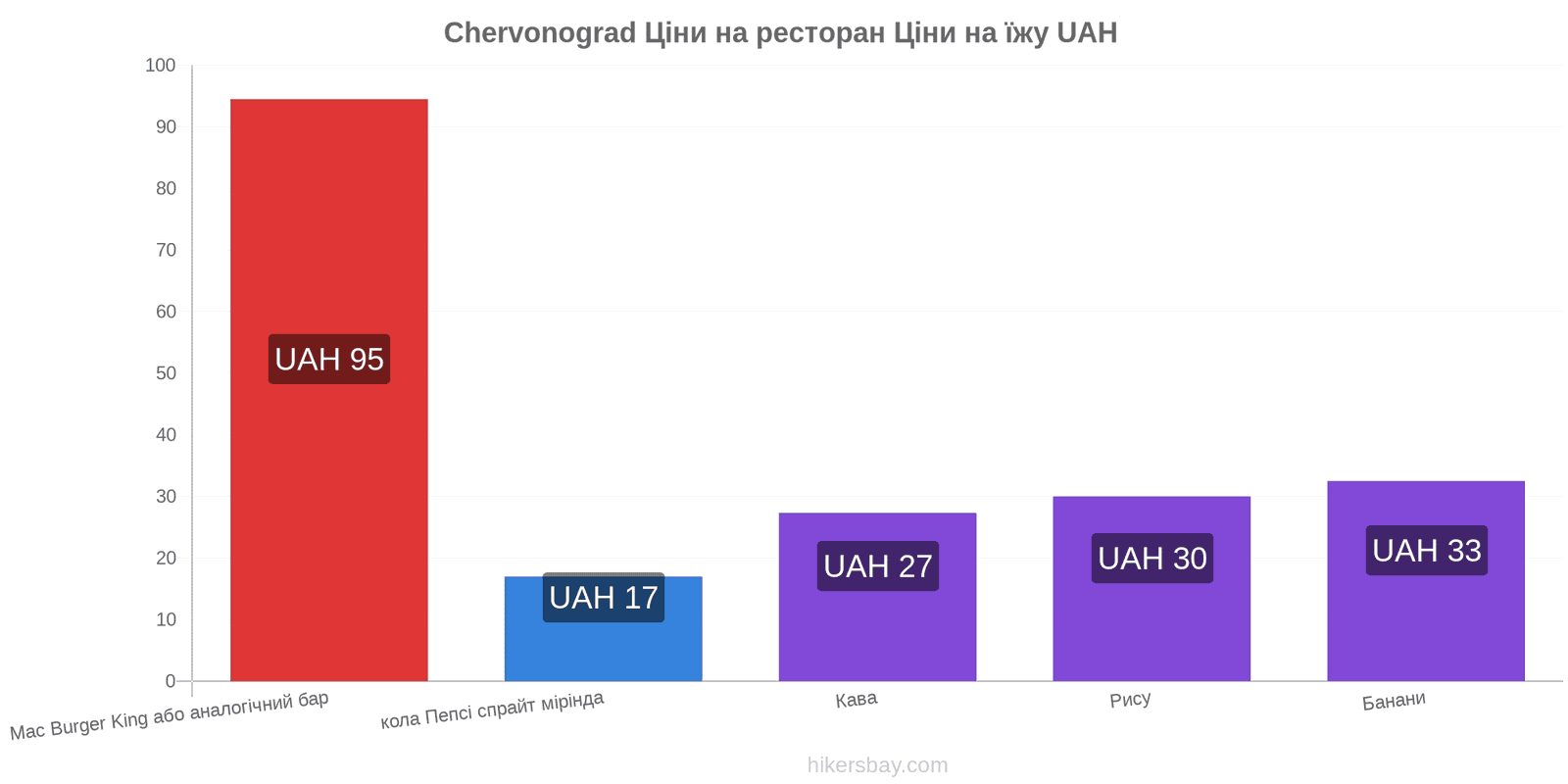 Chervonograd зміни цін hikersbay.com